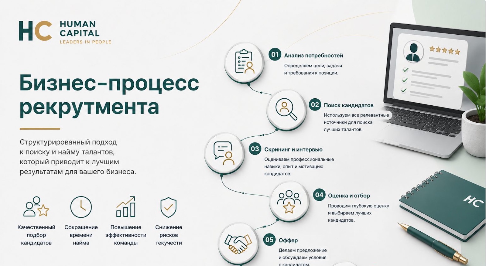 Бизнес-процесс рекрутмента