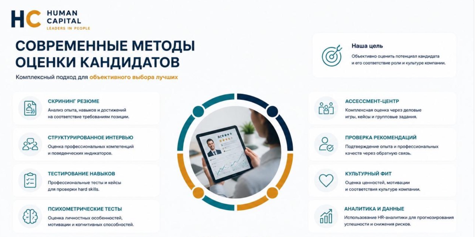 Современные методы оценки кандидатов