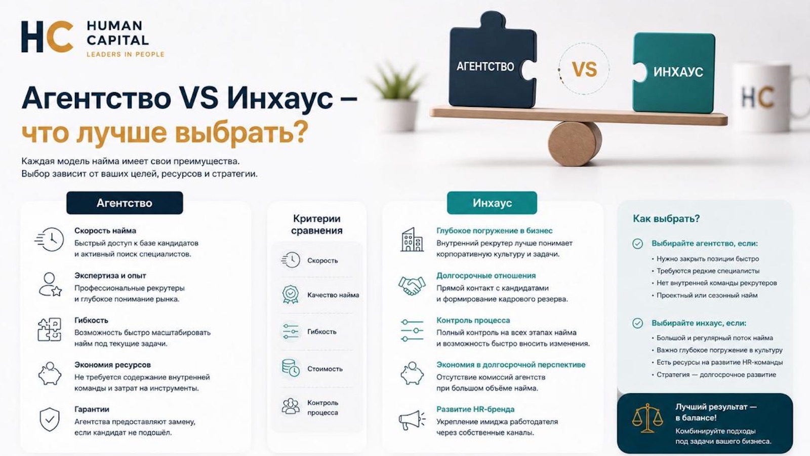 Рекрутинговое агентство или внутренний HR