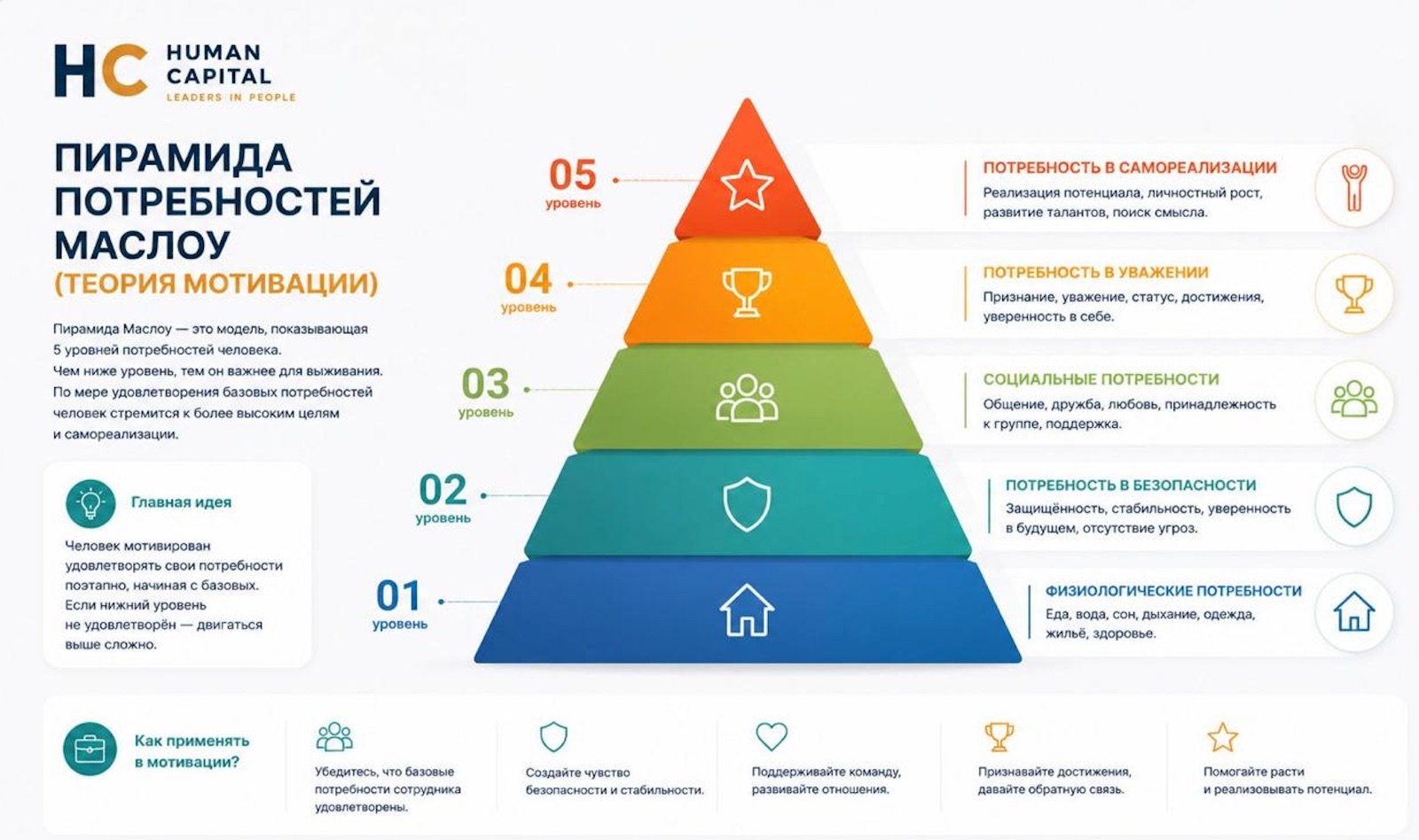 Пирамида потребностей Маслоу