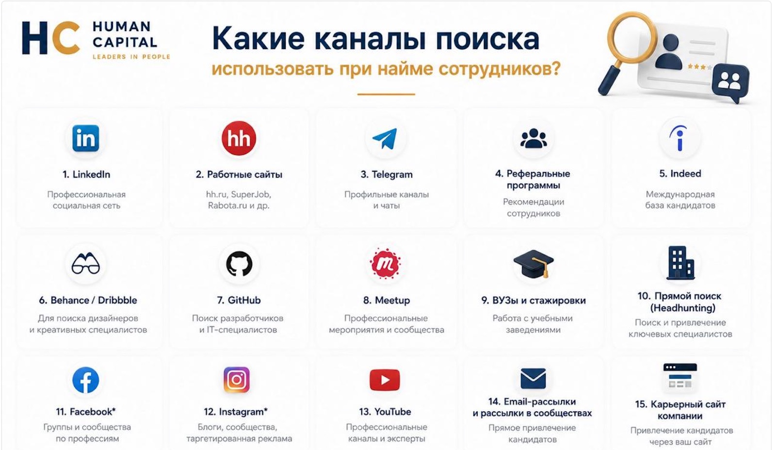 Каналы поиска