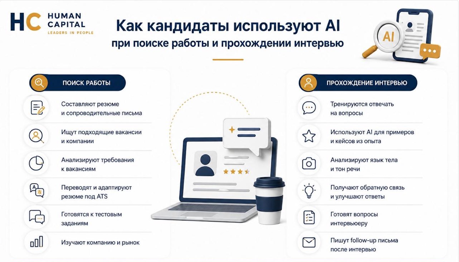 Как кандидаты используют AI