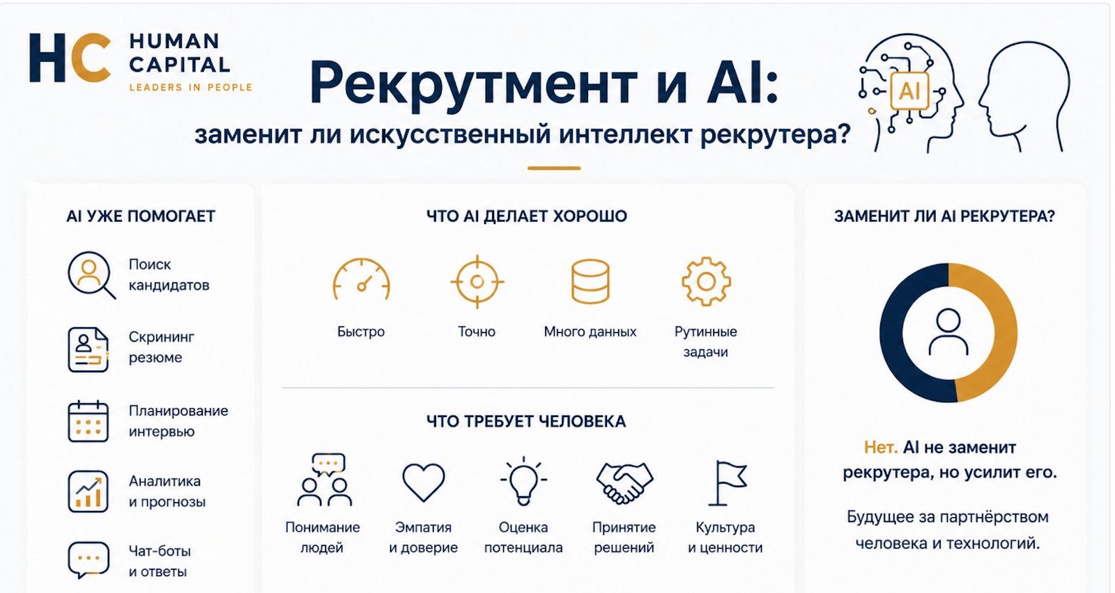 Рекрутмент и AI